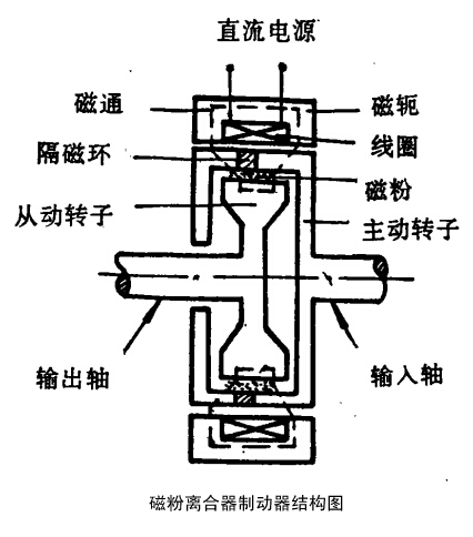 磁粉離合器結構圖