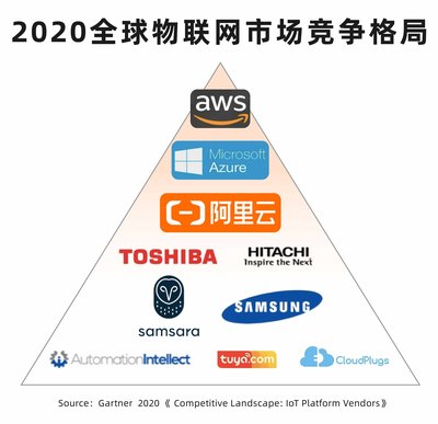 阿里云物聯網 深耕工業與醫療，驅動復雜跨域應用新未來