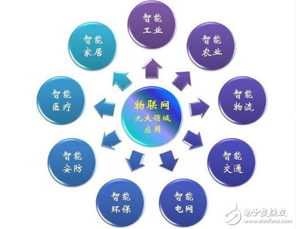 物聯網 重塑千行百業的智能連接引擎