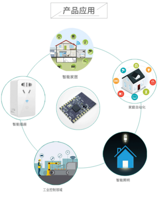 SKYLAB低成本物聯(lián)網(wǎng)串口WiFi模塊LCS6260 國(guó)產(chǎn)方案賦能智能家居無(wú)線透?jìng)? />
</span>
<span id=