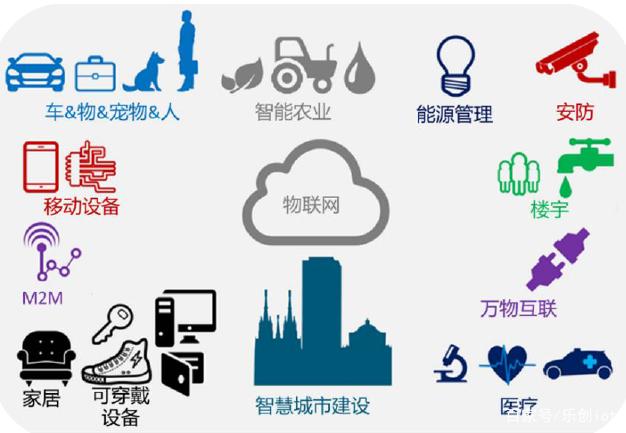 物聯(lián)網(wǎng)應(yīng)用服務(wù)的廣闊天地 連接萬(wàn)物，賦能千行百業(yè)