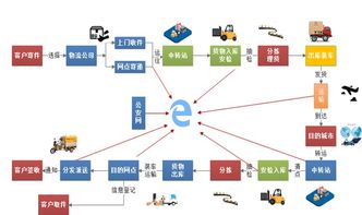 益陽(yáng)物聯(lián)網(wǎng) 5G驅(qū)動(dòng)下的萬(wàn)物互聯(lián)新篇章