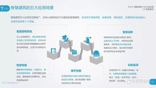 2018中國(guó)物聯(lián)網(wǎng)應(yīng)用服務(wù)研究報(bào)告 賦能產(chǎn)業(yè)升級(jí)，重塑智慧生活