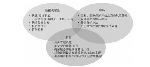 物聯(lián)網(wǎng)安全與物聯(lián)網(wǎng)應(yīng)用服務(wù)的挑戰(zhàn)與對(duì)策