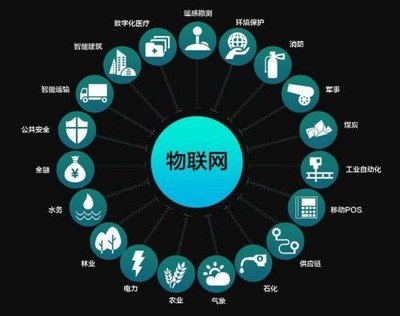 從便利店的機(jī)器人到資本市場(chǎng) 物聯(lián)網(wǎng)生態(tài)下的投資新航道
