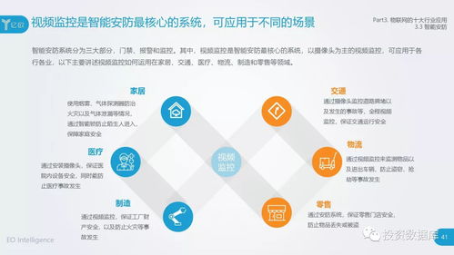 2018中國物聯(lián)網(wǎng)應(yīng)用研究報告 信息服務(wù)場景下的物聯(lián)網(wǎng)應(yīng)用服務(wù)深度解析