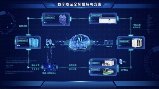 海爾生物醫(yī)療亮相中國品牌日 線上線下同步展現(xiàn)民族品牌“智造”實力與物聯(lián)網(wǎng)新賦能