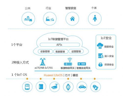 ofo小黃車NB-IoT物聯(lián)網(wǎng)智能鎖落地 演繹物聯(lián)網(wǎng)場景化未來