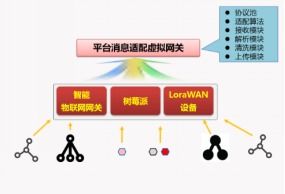 物聯(lián)網(wǎng)應(yīng)用服務(wù) 構(gòu)建智慧校園的創(chuàng)新實踐