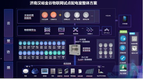 華為助國網(wǎng)山東電力建全國物聯(lián)網(wǎng)試點配電室 開啟智能電網(wǎng)新篇章