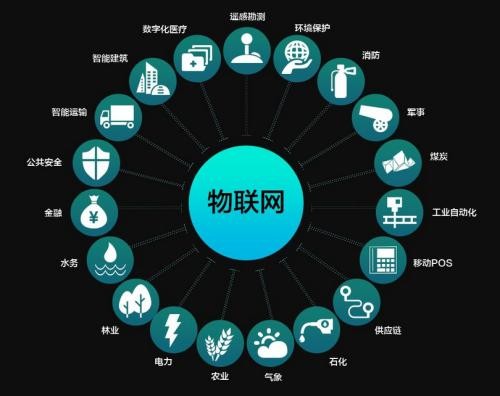 物聯(lián)網(wǎng)相關(guān)概念個股大全,全家便利店引進遙控機器人緩解人力